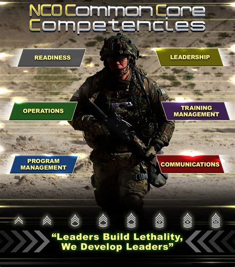 Nco Common Core Competencies Nco C3 Nco Worldwide Article Display Nco Common Core Competencies Nco C3 Nco Worldwide Article Display