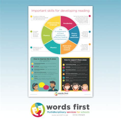 Other Words For Developing