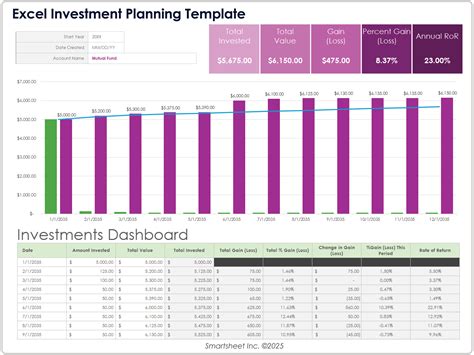 Overview Import From Excel