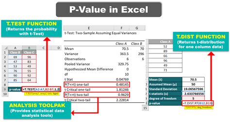 P Value Excel Luxuryflex