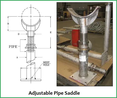 Pipe Saddle Support Archives Engineering Concepts