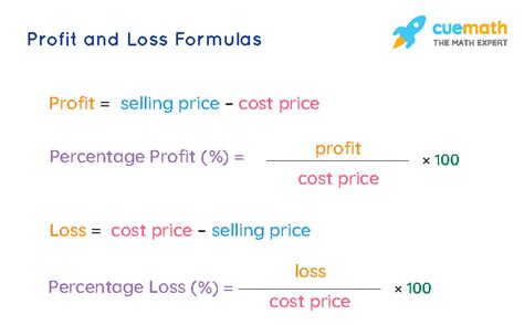 Profit Formula What Is Profit Formula Examples Profit Formula What Is Profit Formula Examples