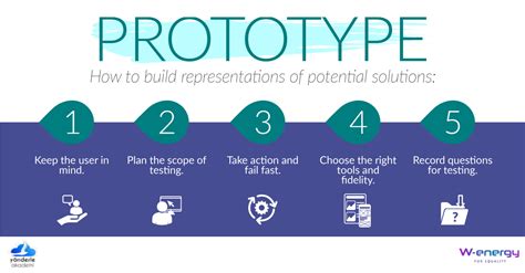 Prototype Development Guide