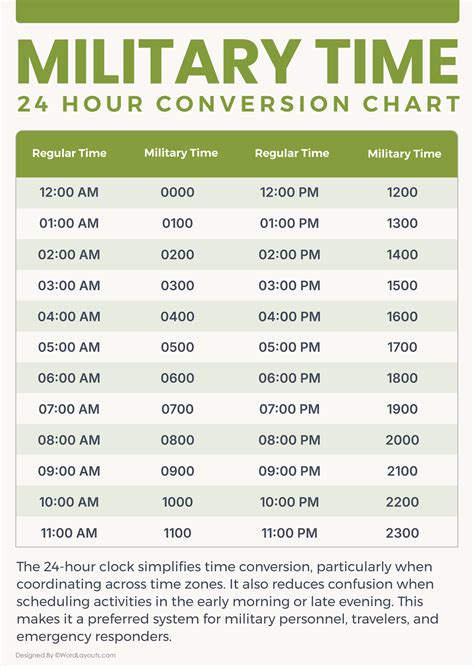 Regular Time To Military Time Conversion Chart Wordlayouts