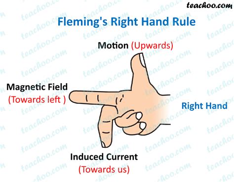 Right Hand Rule Explained Right Hand Rule Explained