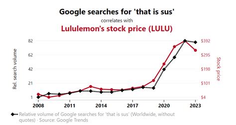 Spurious Correlations