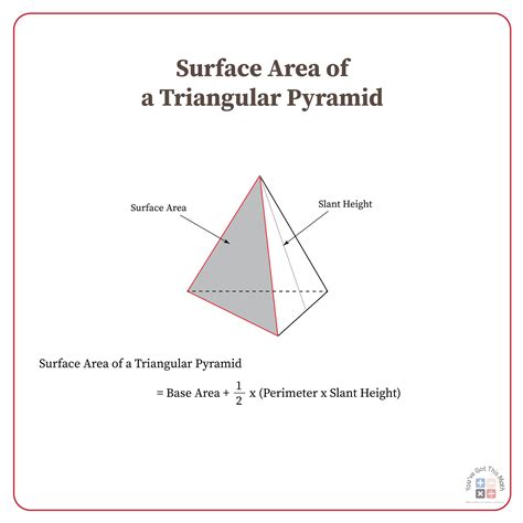 Surface Area Of A Triangular Pyramid