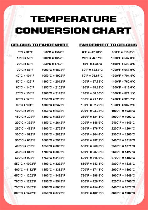 Temperature Conversion Chart 20 Free Pdf Printables Printablee Temperature Conversion Chart 20 Free Pdf Printables Printablee