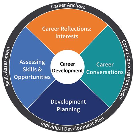 Uhg Career Development Programs Reddit: What To Know Before Applying