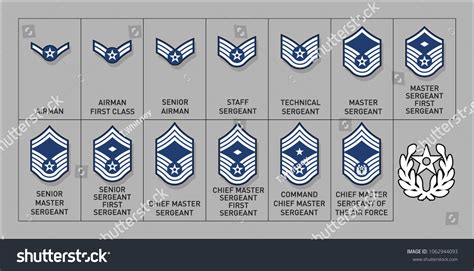 United States Air Force Enlisted Ranks Thestargateprogram Wikia Fandom United States Air Force Enlisted Ranks Thestargateprogram Wikia Fandom