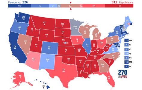 Us Election Odds
