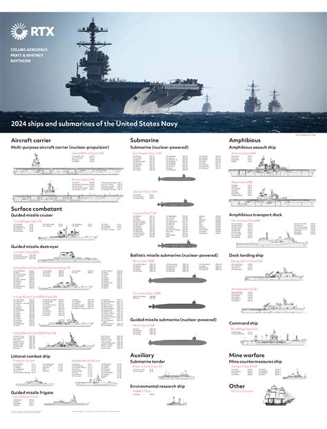 Us Ships Lost 2024