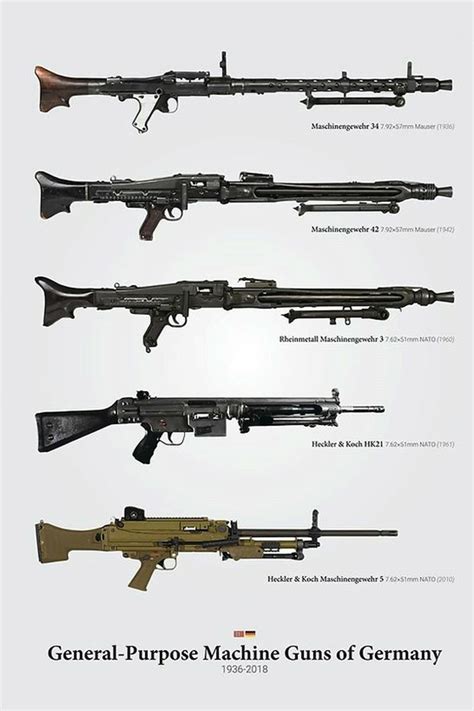 Us World War 2 Guns