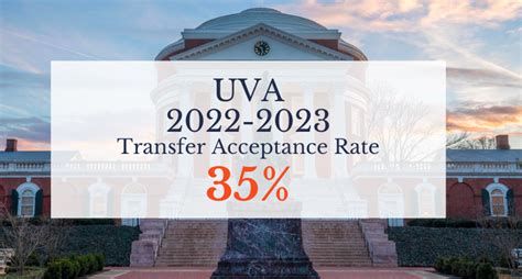 Uva Transfer Acceptance Rate In 2022