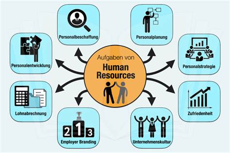 Was Ist Human Resources Hr Abk Rzung Definition Was Ist Human Resources Hr Abk Rzung Definition