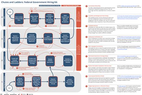 What Gets You Gs Steps In Government Hiring Process