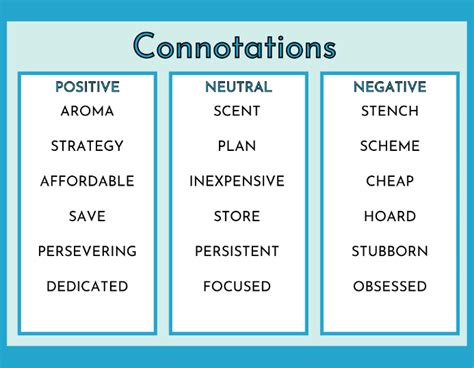 Which Word Has The Most Neutral Connotation Letter Words Unleashed