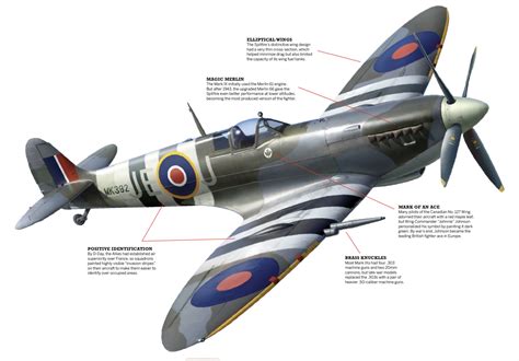 Who Made The Spitfire Plane