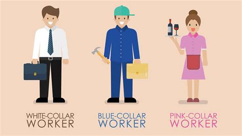 Why Do We Say White Collar And Blue Collar Howstuffworks Why Do We Say White Collar And Blue Collar Howstuffworks